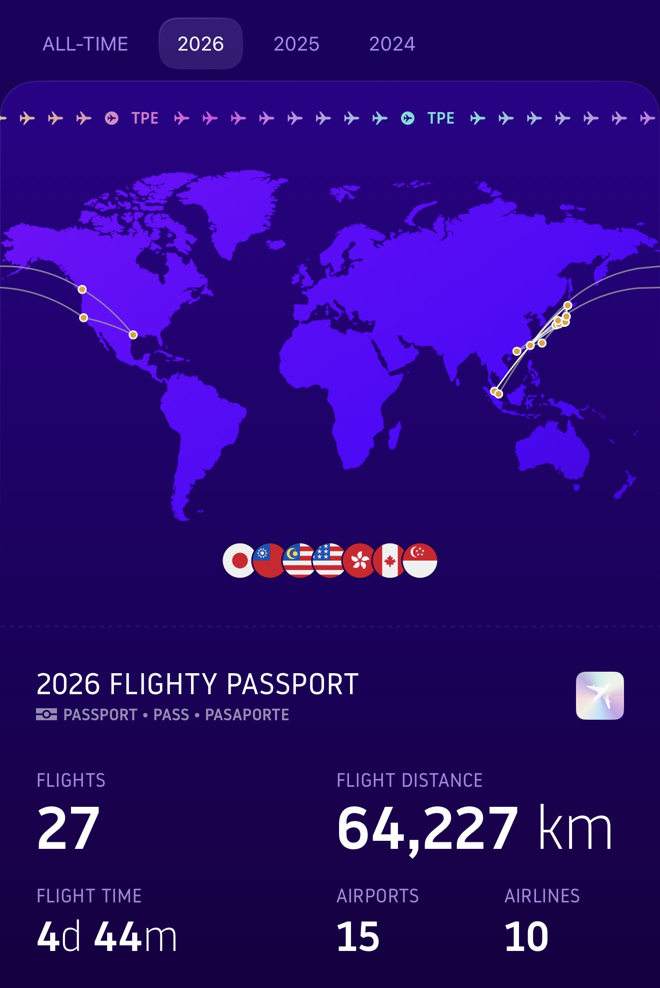 Flightyアプリの飛行記録。2026年だけで27フライト・総距離64,227km